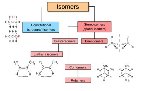 Opinions on Isomer