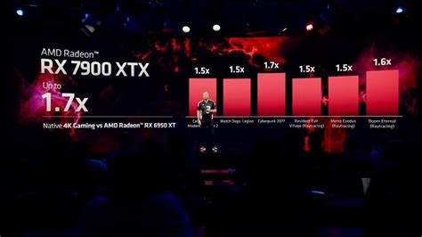 AMD Announces Radeon RX 7000 Desktop GPUs - Total Gaming Network