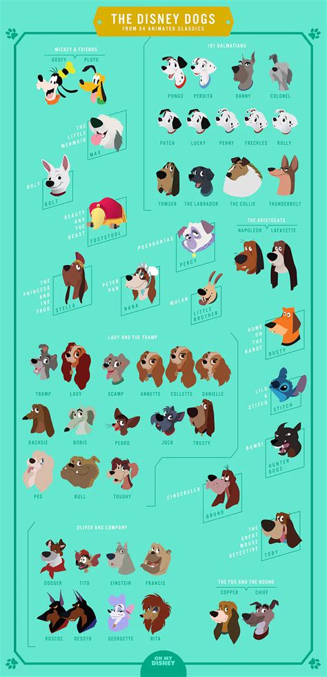 Boy Dog Names Inspired By Pixar Movies: A Comprehensive Guide