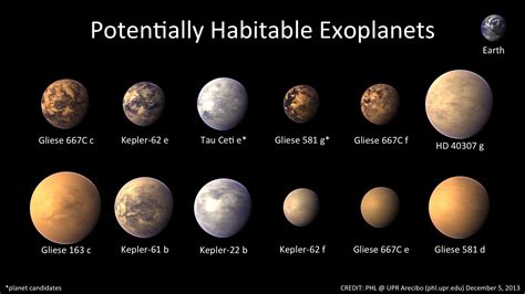 Potentially Habitable Exoplanets [1920 × 1080] : r/spaceporn