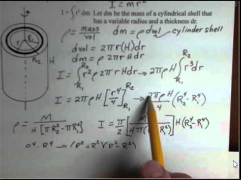 Moment Of Inertia Hollow Cylinder Equation - Tessshebaylo