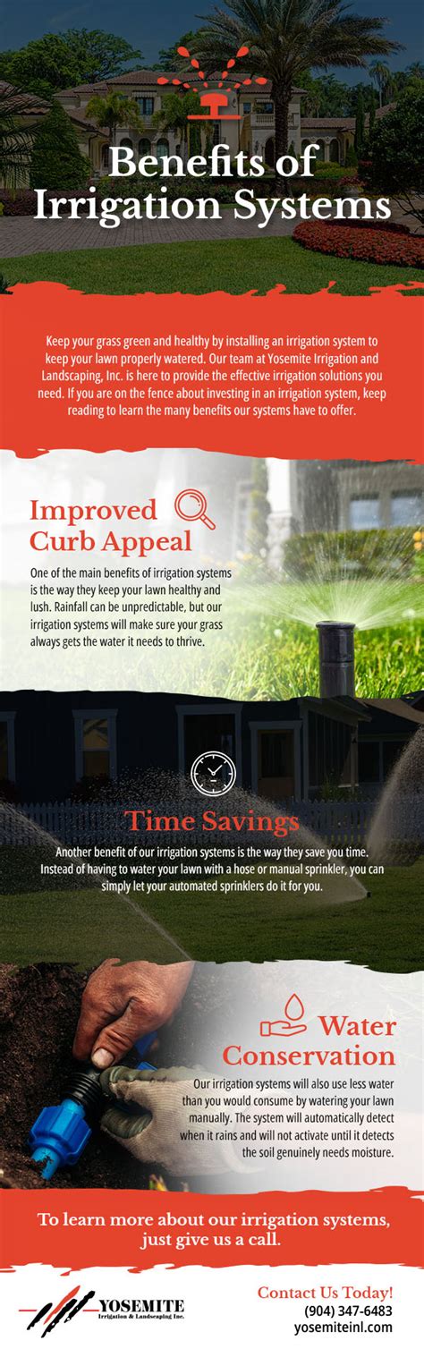 Benefits of Irrigation Systems [infographic]