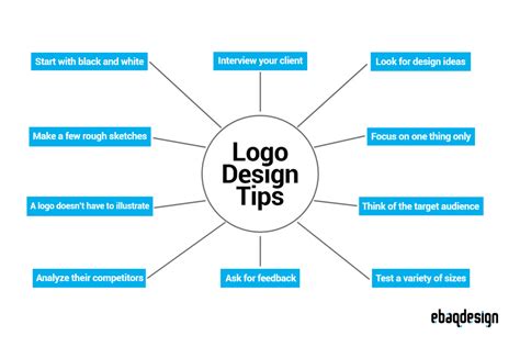 10 Best Logo Design Tips From An Expert