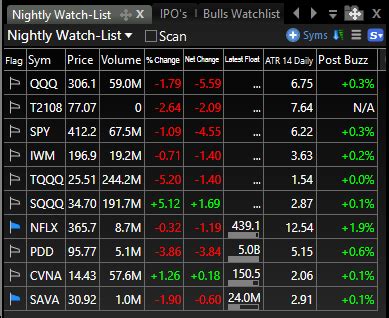 Step-By-Step Guide For Building a WINNING Stock Watch List | Bulls on ...