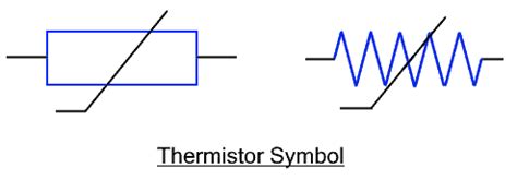 PTC Thermistor Symbol