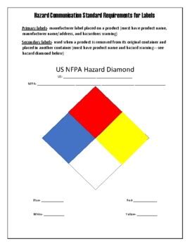 Hazard Communication Standard Requirements for Labels | TPT