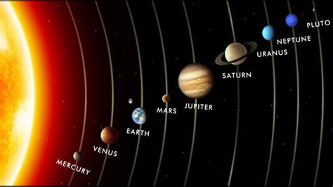 The How Big Are The Planets In Solar System