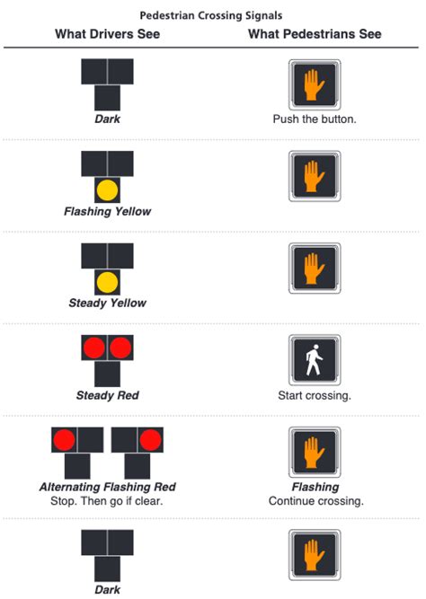 Texas Road Signs (A Complete Guide) - Drive-Safely.net