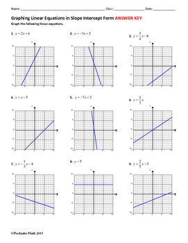 Graphing Linear Equations in Slope Intercept Form ALGEBRA Worksheet