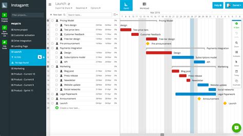 Dependency chart in ms project timeline - factoryjaf