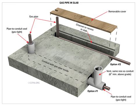 Gas Pipe in Slab - Inspection Gallery - InterNACHI®