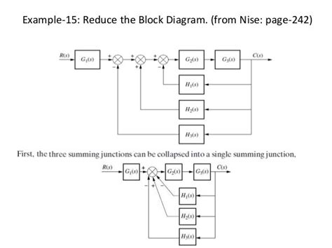 Block diagram Examples