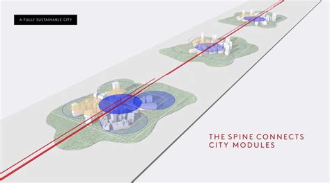 THE LINE project @ NEOM, Saudi Arabia. - ArchiPanic