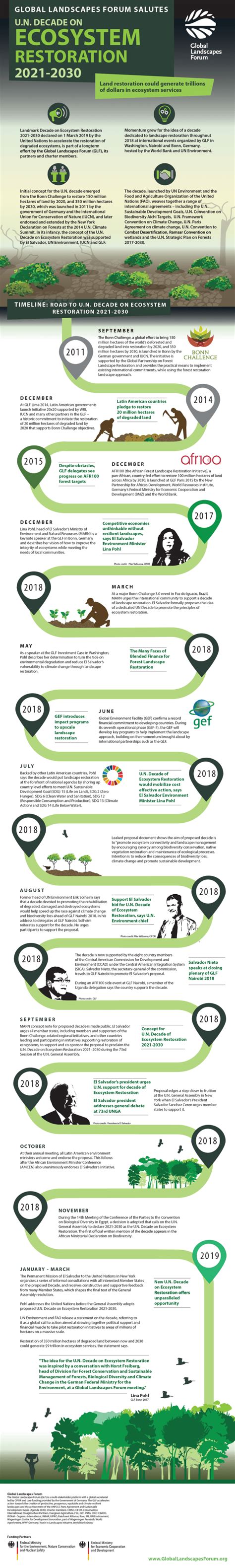 By the numbers: Disruptive Tech challenge for Aral Sea restoration