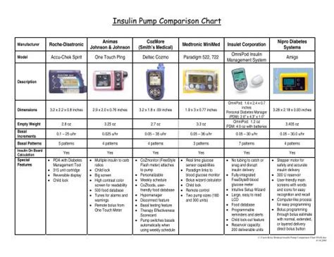 Insulin Pump Comparison Chart