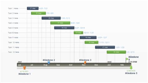 Gant Chart Gantt Chart Templates Gantt Chart Project Timeline Template ...