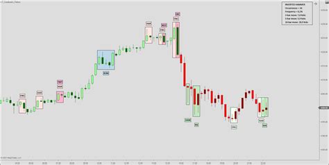 *NEW: Candlestick Pattern - LizardIndicators