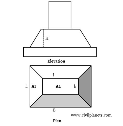 How To Calculate Trapezoidal Footing Volume