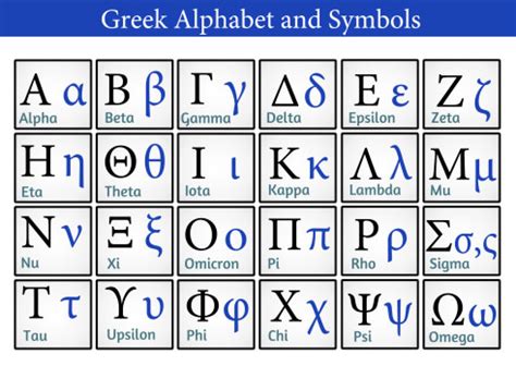 Greek Alphabet Letters and Symbols