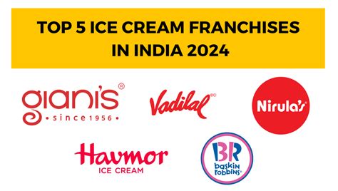 Top 5 Ice Cream Franchise in India: Fees & Profit [Dec'24]