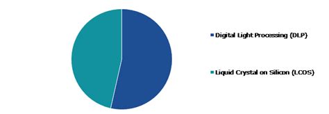 Volumetric Display Market Size & Industry Share| 2023 - 2032