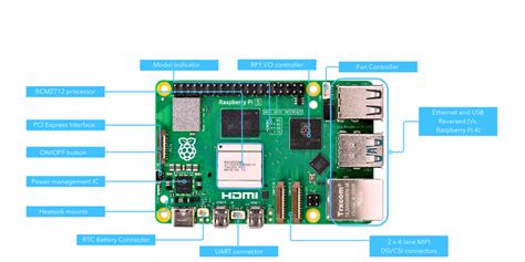 Raspberry Pi 5 – Vilros.com