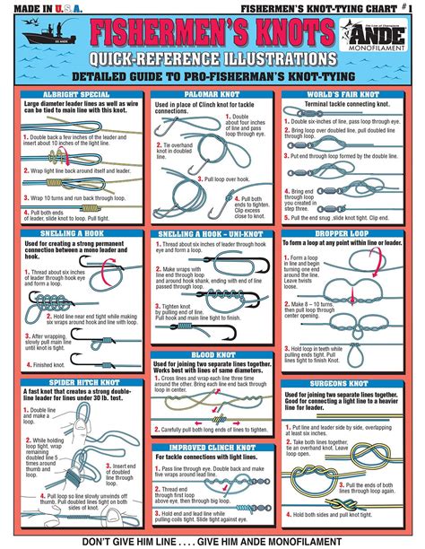 Diagram Of Knots