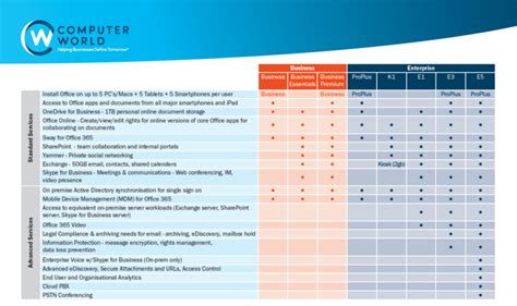 Office 365 Build Comparison Chart | Images and Photos finder