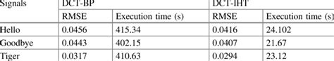 Comparison of different compressed sensing algorithms | Download Table