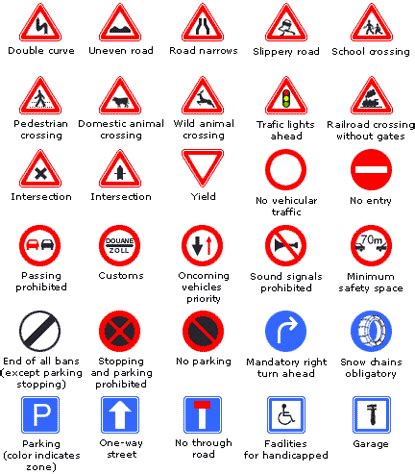 Common European Road Signs