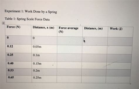 Solved Spring 5N Spring Scale EXPERIMENT 1: WORK DONE BY A | Chegg.com