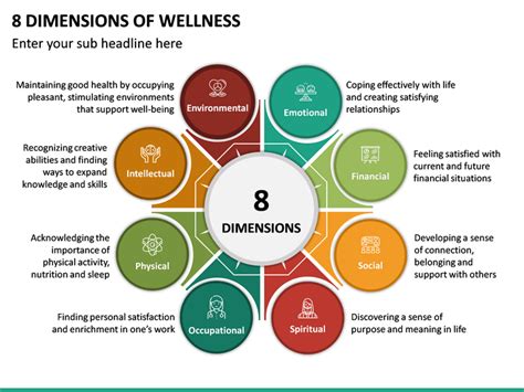 Wellness PowerPoint Template