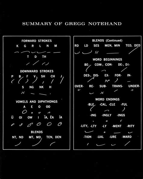 Summary of Gregg Notehand | Gregg Shorthand