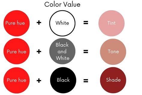 Hue vs Tint vs Tone vs Shade: What Are The Differences ...