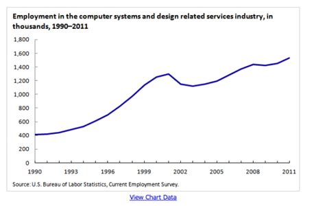 The knowledge economy – School of Economics