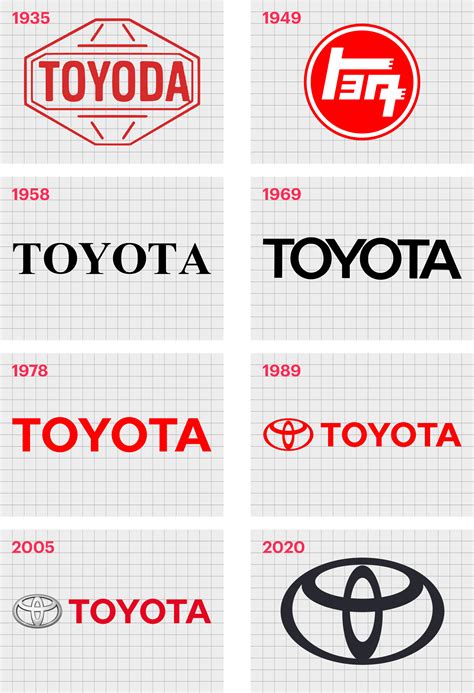 Toyota Logo History: Toyota Symbol Meaning And Evolution