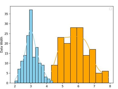 Seaborn histplot (Visualize data with histograms)