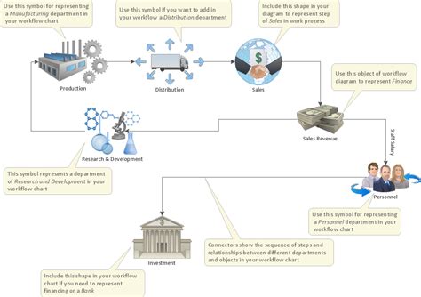 Flowchart on Bank. Flowchart Examples | Process Flowchart | Bank UML ...