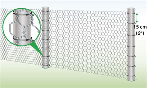 How to Attach Chicken Wire to Posts & Different Materials