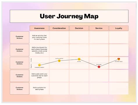 Understanding The User Journey: A Comprehensive Guide To User Maps ...