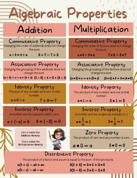 Algebraic Properties Poster by Teaching for our times | TPT