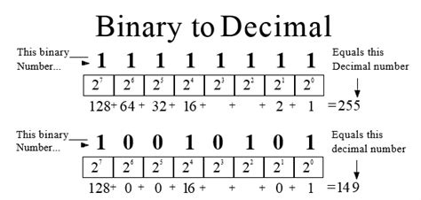 Binary Numbers Arithmetic – Tentamen Software Testing Blog