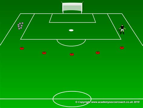 Active Shooting Drill - Coaching Soccer Tactics