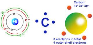 Carbon's Valence Electrons