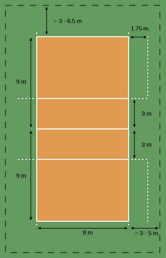 Total 35 Imagen Como Se Divide Una Cancha De Voleibol Viaterramx