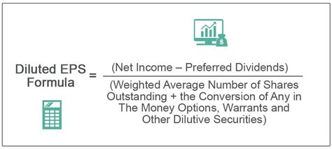 What Is Diluted EPS? Definition, Formula, And Example, 52% OFF