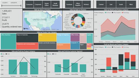 Power BI for Business Analysts: The top tools you need in your toolbox