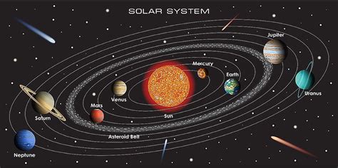 How Long Is A Year On Each Planet? - WorldAtlas