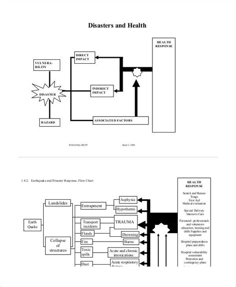 Flow Chart Examples - 56+ Examples, Word, Pages, Google, Docs, How to ...