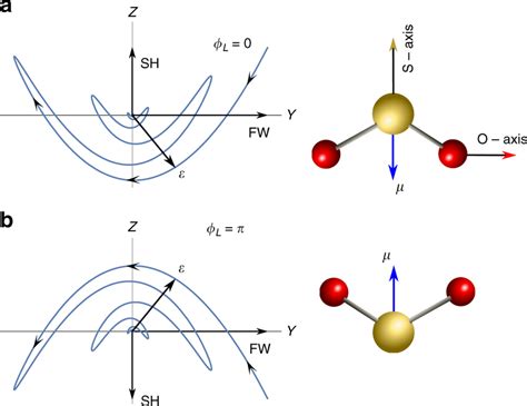 Orientation geometry for two phases. Schematic representation of ...